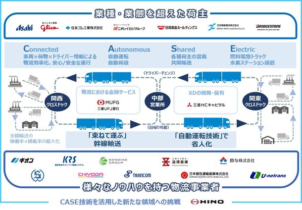 山岡産輸ニュース・ブログ画像