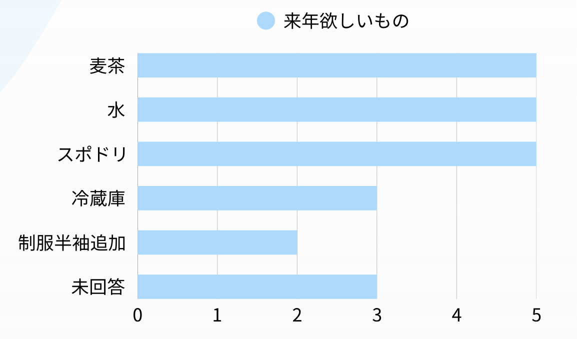 山岡産輸ニュース・ブログ画像