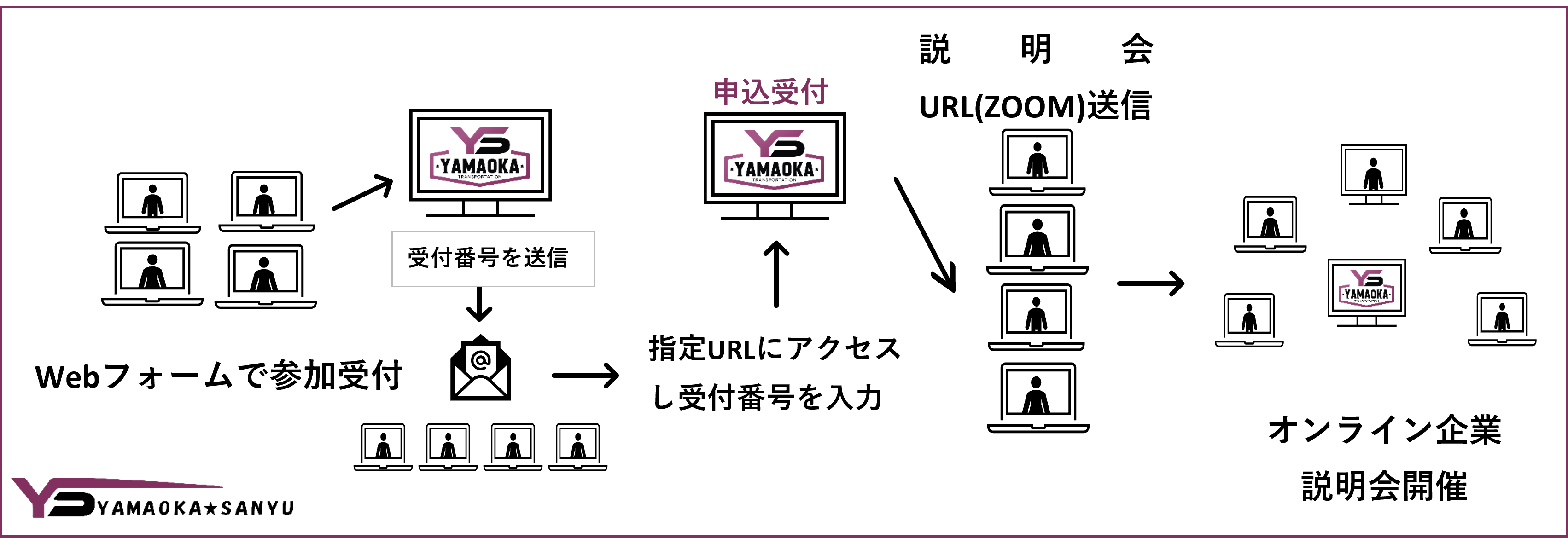 山岡産輸ニュース・ブログ画像